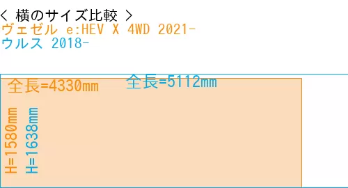 #ヴェゼル e:HEV X 4WD 2021- + ウルス 2018-
